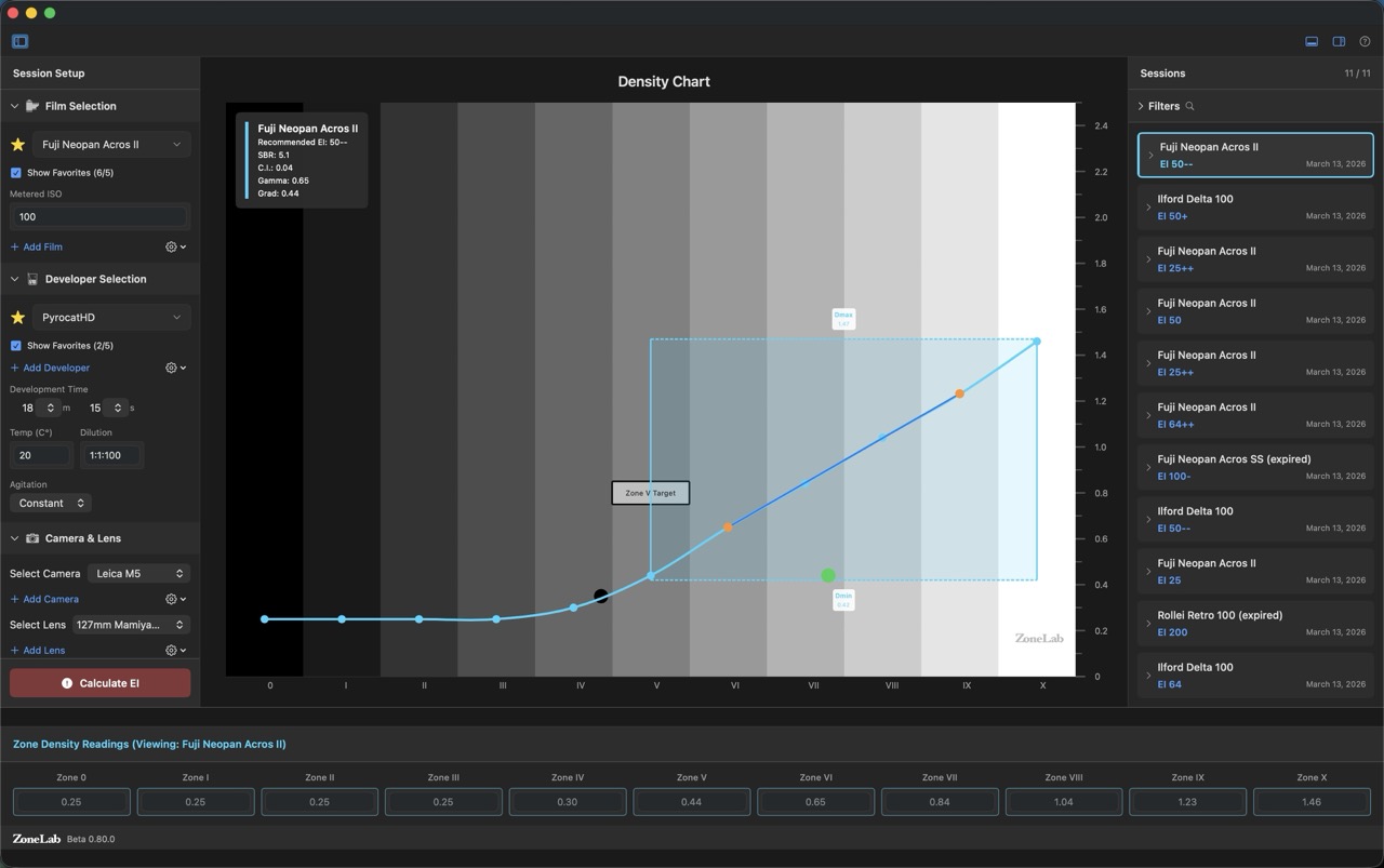 SBR overlay showing subject brightness range on the density chart